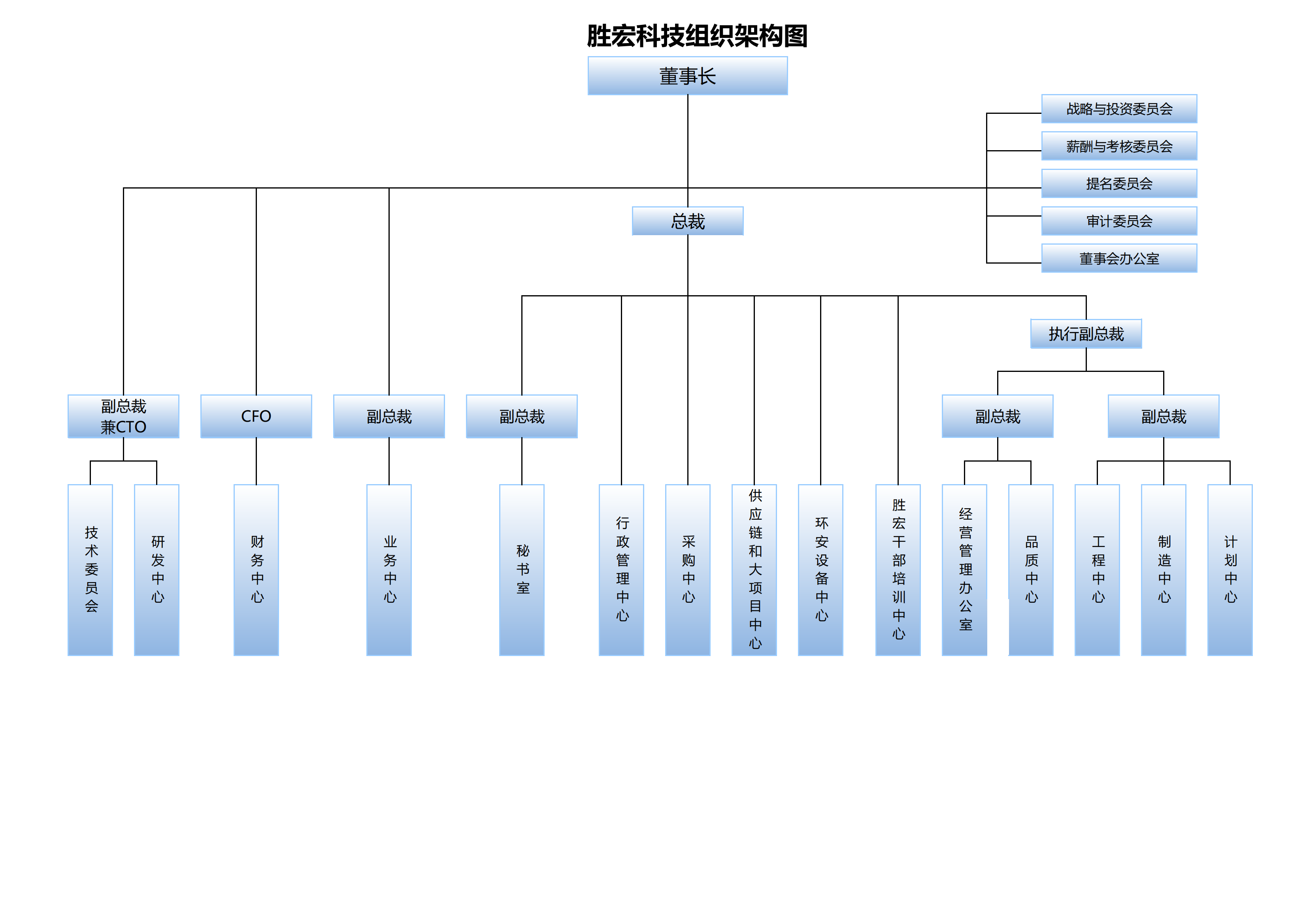 铂莱国际科技组织架构20250107(1)_00.png